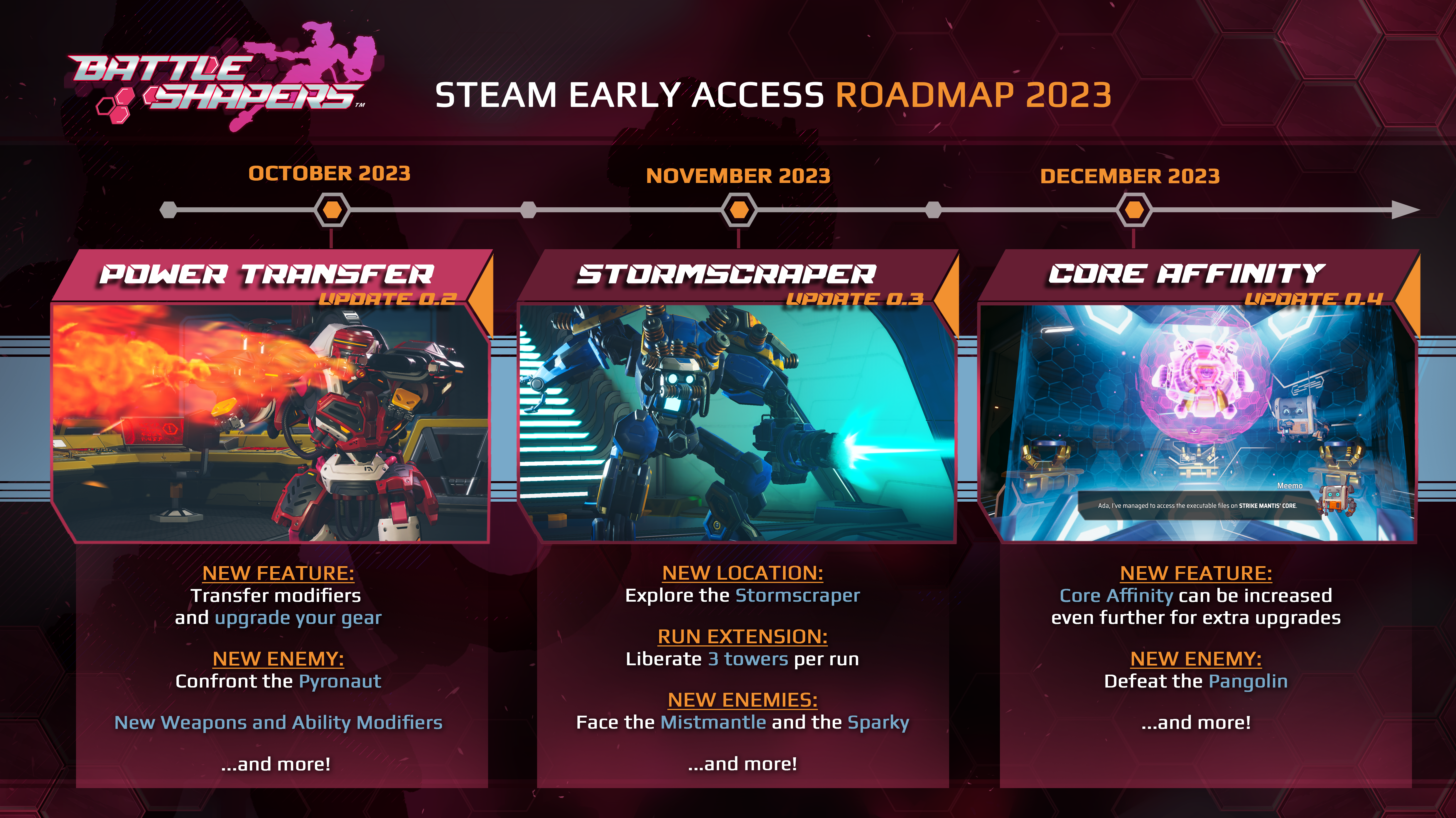 battle shapers battle shapers roadmap