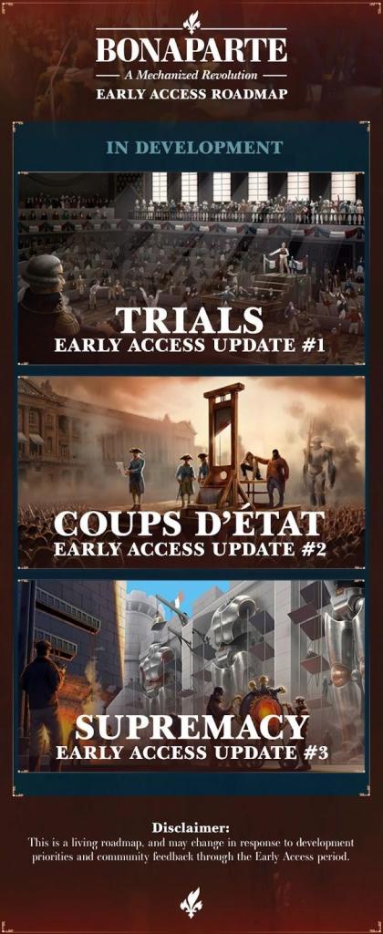 roadmap du early access du jeu vidéo Bonaparte A Mechanized revolution de studio imugi